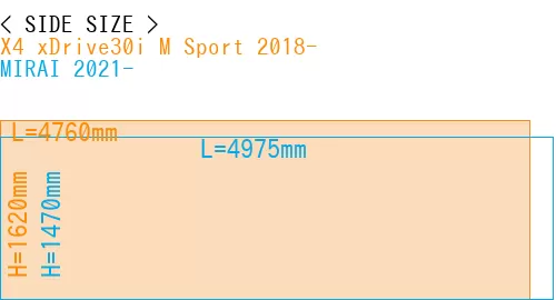 #X4 xDrive30i M Sport 2018- + MIRAI 2021-